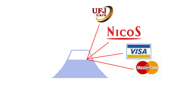 富士山で使えるクレジットカードの紹介
