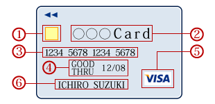 クレジットカードの表面